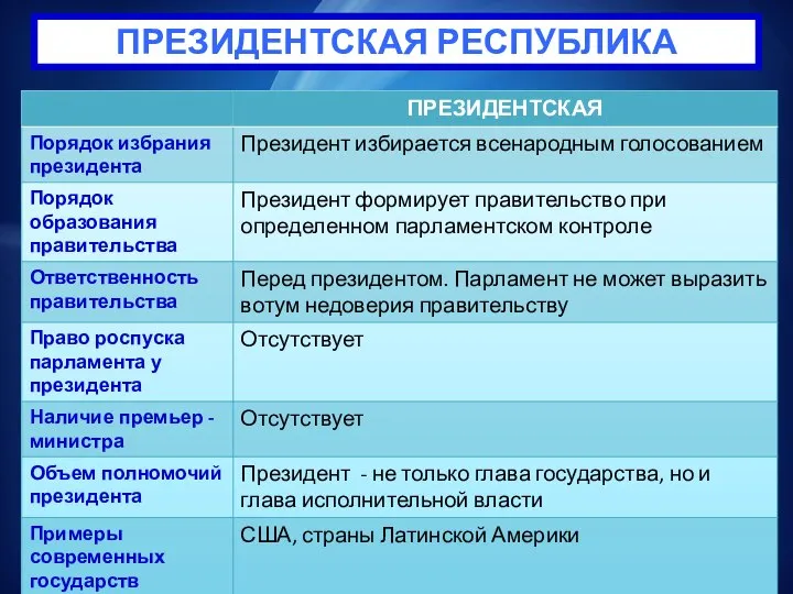 ПРЕЗИДЕНТСКАЯ РЕСПУБЛИКА