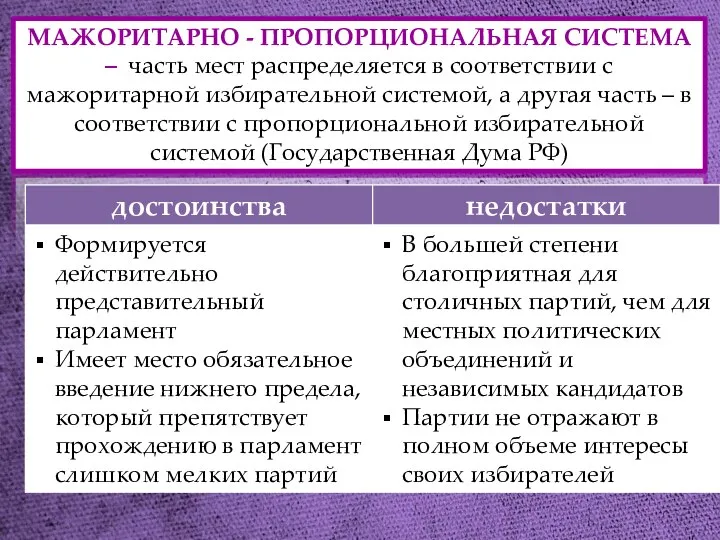 МАЖОРИТАРНО - ПРОПОРЦИОНАЛЬНАЯ СИСТЕМА – часть мест распределяется в соответствии с