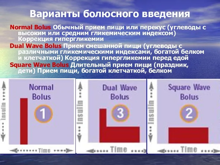 Варианты болюсного введения Normal Bolus Обычный прием пищи или перекус (углеводы