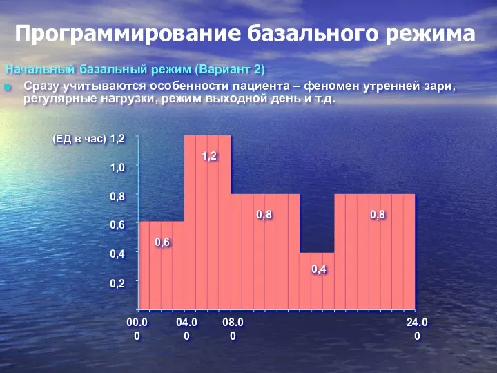 Программирование базального режима Начальный базальный режим (Вариант 2) Сразу учитываются особенности