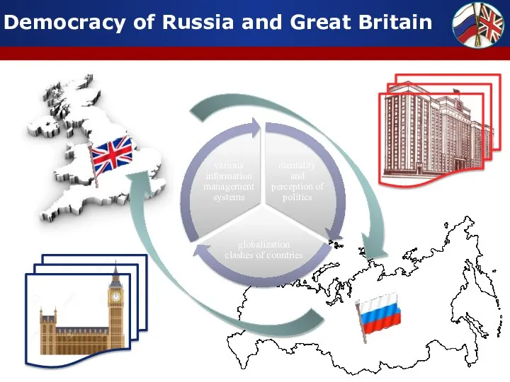 Democracy of Russia and Great Britain