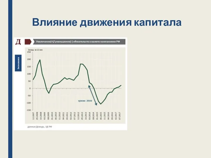 Влияние движения капитала