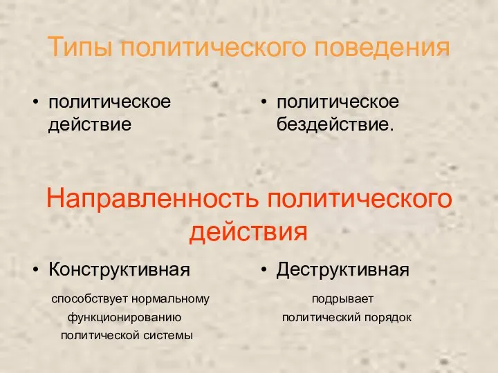 Типы политического поведения политическое действие политическое бездействие. Направленность политического действия Конструктивная