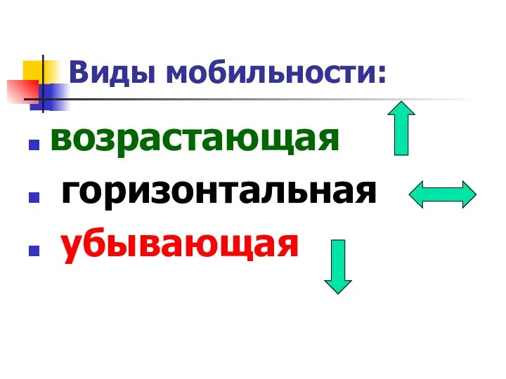 Виды мобильности: возрастающая горизонтальная убывающая