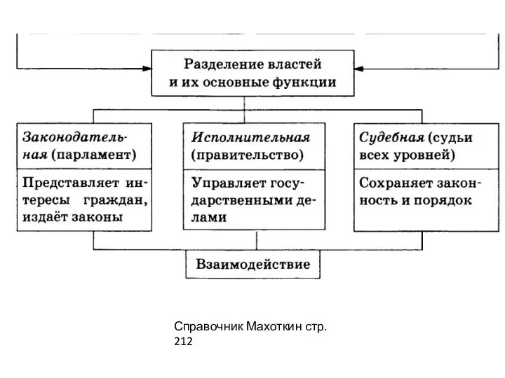 Справочник Махоткин стр. 212