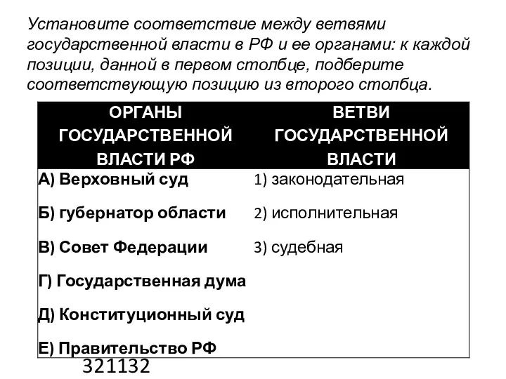 Установите соответствие между ветвями государственной власти в РФ и ее органами: