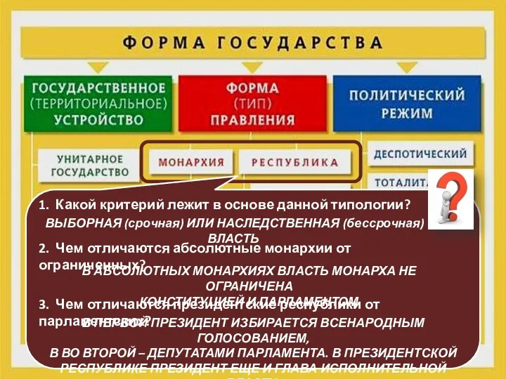 1. Какой критерий лежит в основе данной типологии? ВЫБОРНАЯ (срочная) ИЛИ