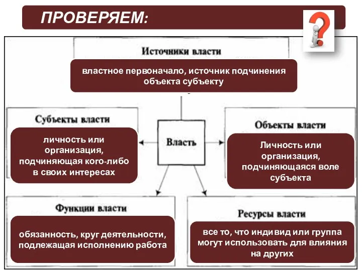 бог, народ ПРОВЕРЯЕМ: властное первоначало, источник подчинения объекта субъекту Личность или