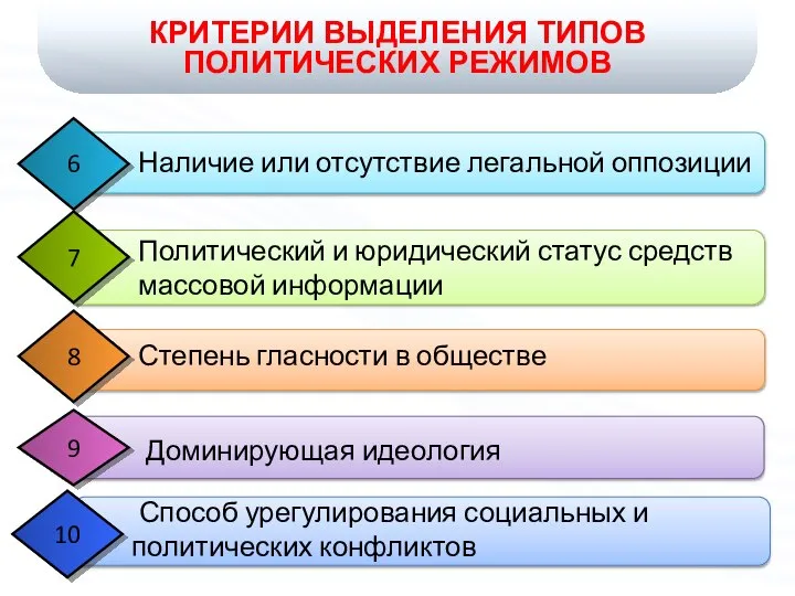 КРИТЕРИИ ВЫДЕЛЕНИЯ ТИПОВ ПОЛИТИЧЕСКИХ РЕЖИМОВ