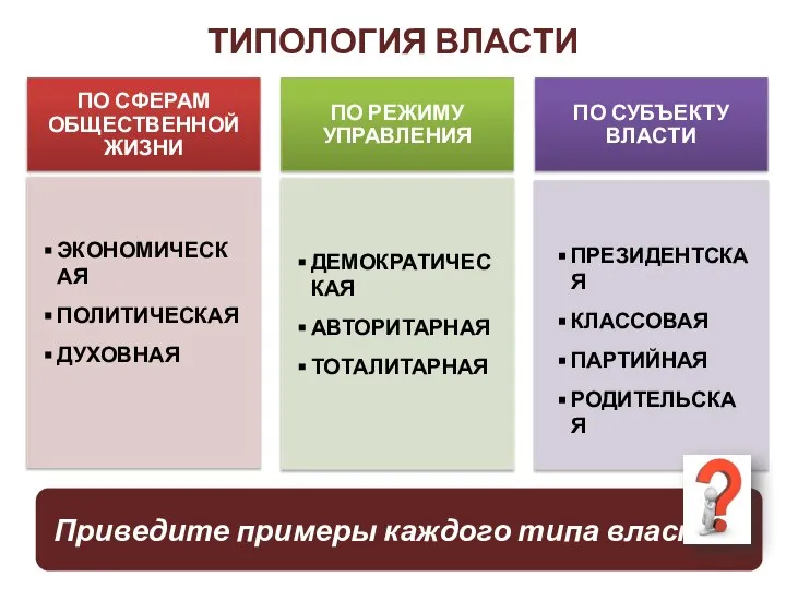 ТИПОЛОГИЯ ВЛАСТИ Приведите примеры каждого типа власти ЭКОНОМИЧЕСКАЯ ПОЛИТИЧЕСКАЯ ДУХОВНАЯ ДЕМОКРАТИЧЕСКАЯ