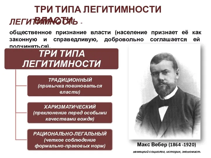 ЛЕГИТИМНОСТЬ - общественное признание власти (население признает её как законную и