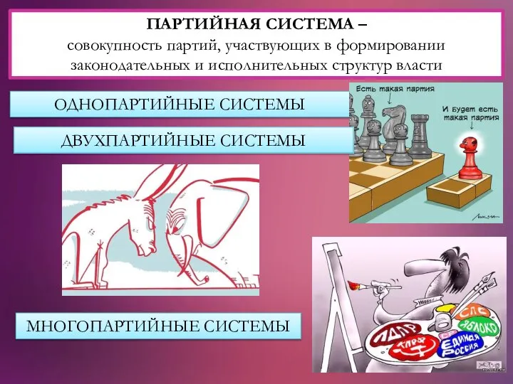 ПАРТИЙНАЯ СИСТЕМА – совокупность партий, участвующих в формировании законодательных и исполнительных