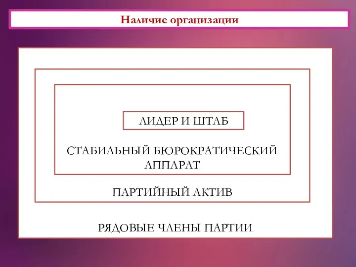 Наличие организации РЯДОВЫЕ ЧЛЕНЫ ПАРТИИ ПАРТИЙНЫЙ АКТИВ СТАБИЛЬНЫЙ БЮРОКРАТИЧЕСКИЙ АППАРАТ ЛИДЕР И ШТАБ