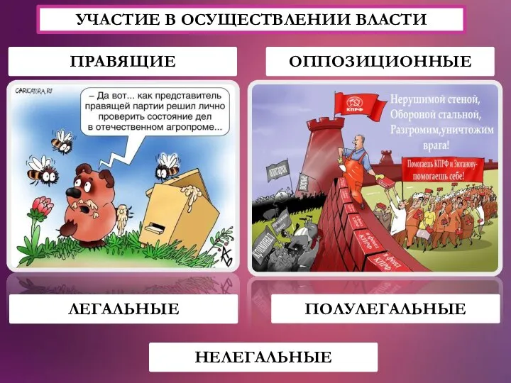 УЧАСТИЕ В ОСУЩЕСТВЛЕНИИ ВЛАСТИ ПРАВЯЩИЕ ОППОЗИЦИОННЫЕ ЛЕГАЛЬНЫЕ ПОЛУЛЕГАЛЬНЫЕ НЕЛЕГАЛЬНЫЕ