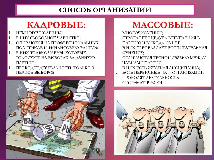 СПОСОБ ОРГАНИЗАЦИИ КАДРОВЫЕ: НЕМНОГОЧИСЛЕННЫ; В НИХ СВОБОДНОЕ ЧЛЕНСТВО; ОПИРАЮТСЯ НА ПРОФЕЕСИОНАЛЬНЫХ