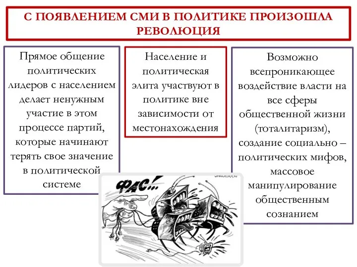 С ПОЯВЛЕНИЕМ СМИ В ПОЛИТИКЕ ПРОИЗОШЛА РЕВОЛЮЦИЯ Прямое общение политических лидеров