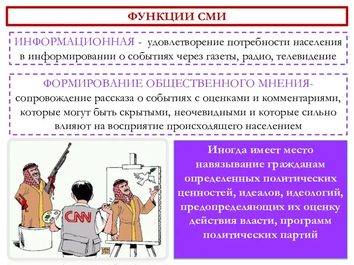 ФУНКЦИИ СМИ ИНФОРМАЦИОННАЯ - удовлетворение потребности населения в информировании о событиях