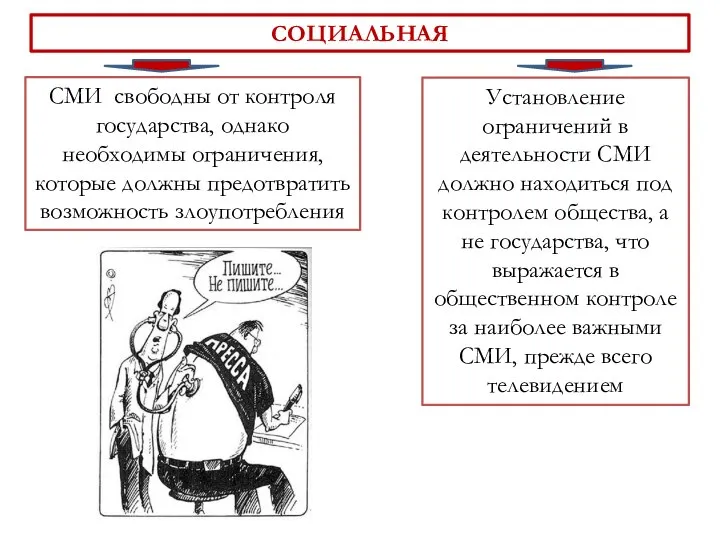 СОЦИАЛЬНАЯ СМИ свободны от контроля государства, однако необходимы ограничения, которые должны