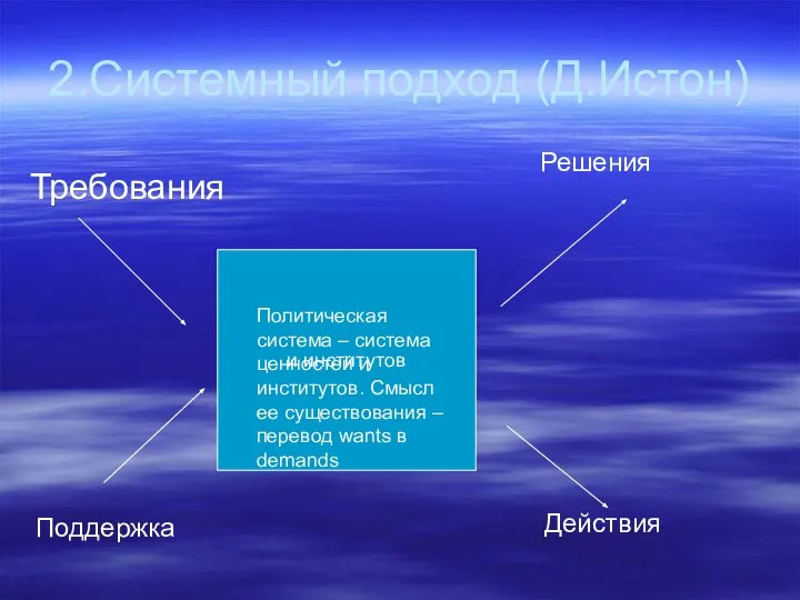 2.Системный подход (Д.Истон) Требования и институтов Политическая система – система ценностей