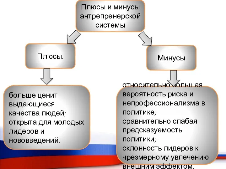 Плюсы и минусы антрепренерской системы Плюсы. Минусы больше ценит выдающиеся качества