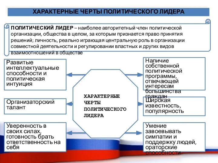 ХАРАКТЕРНЫЕ ЧЕРТЫ ПОЛИТИЧЕСКОГО ЛИДЕРА ПОЛИТИЧЕСКИЙ ЛИДЕР – наиболее авторитетный член политической