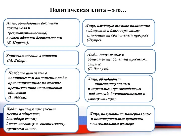 Политическая элита – это… Лица, обладающие высшими показателям (результативностью) в своей