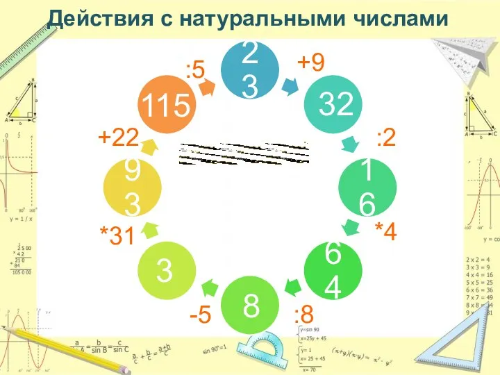 Действия с натуральными числами 23 32 16 64 93 1 115