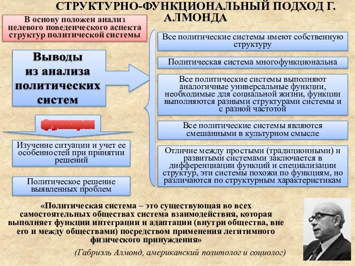 СТРУКТУРНО-ФУНКЦИОНАЛЬНЫЙ ПОДХОД Г.АЛМОНДА «Политическая система – это существующая во всех самостоятельных