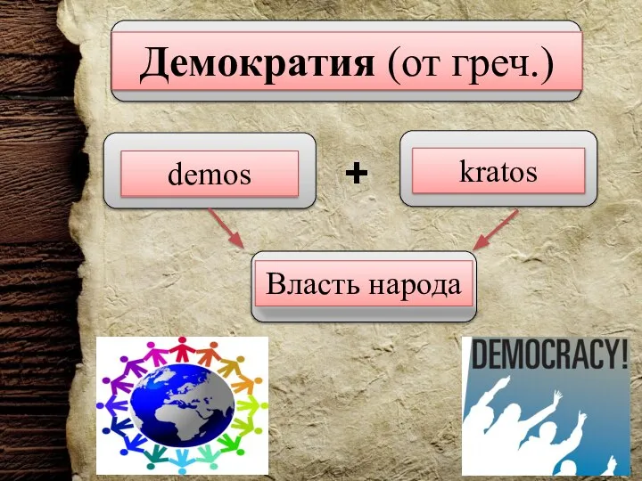 Демократия (от греч.) demos kratos Власть народа +