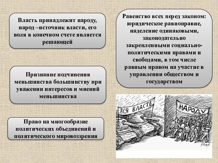 Власть принадлежит народу, народ –источник власти, его воля в конечном счете