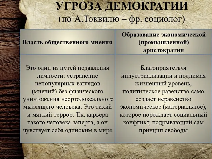 УГРОЗА ДЕМОКРАТИИ (по А.Токвилю – фр. социолог) Власть общественного мнения Образование