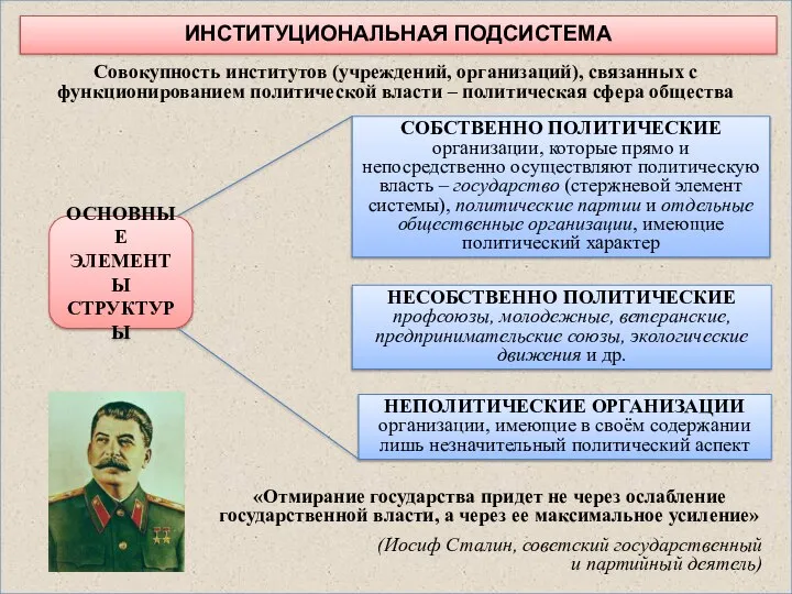 ИНСТИТУЦИОНАЛЬНАЯ ПОДСИСТЕМА Совокупность институтов (учреждений, организаций), связанных с функционированием политической власти