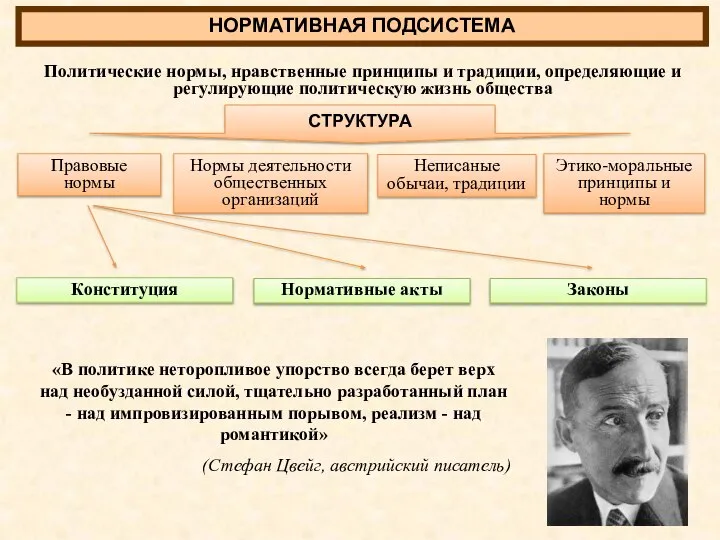 НОРМАТИВНАЯ ПОДСИСТЕМА Политические нормы, нравственные принципы и традиции, определяющие и регулирующие