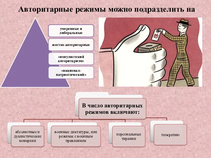 Авторитарные режимы можно подразделить на