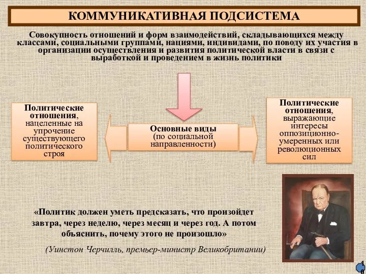 КОММУНИКАТИВНАЯ ПОДСИСТЕМА Совокупность отношений и форм взаимодействий, складывающихся между классами, социальными