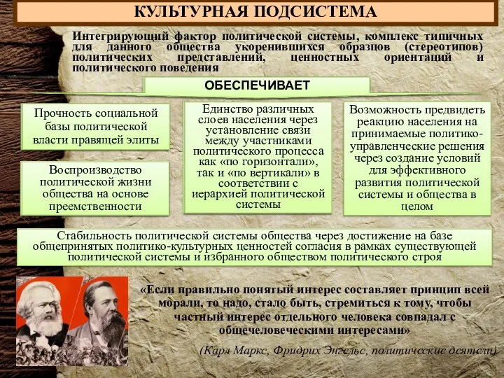 КУЛЬТУРНАЯ ПОДСИСТЕМА Интегрирующий фактор политической системы, комплекс типичных для данного общества