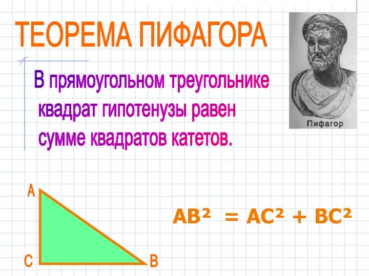 ТЕОРЕМА ПИФАГОРА В прямоугольном треугольнике квадрат гипотенузы равен сумме квадратов катетов.