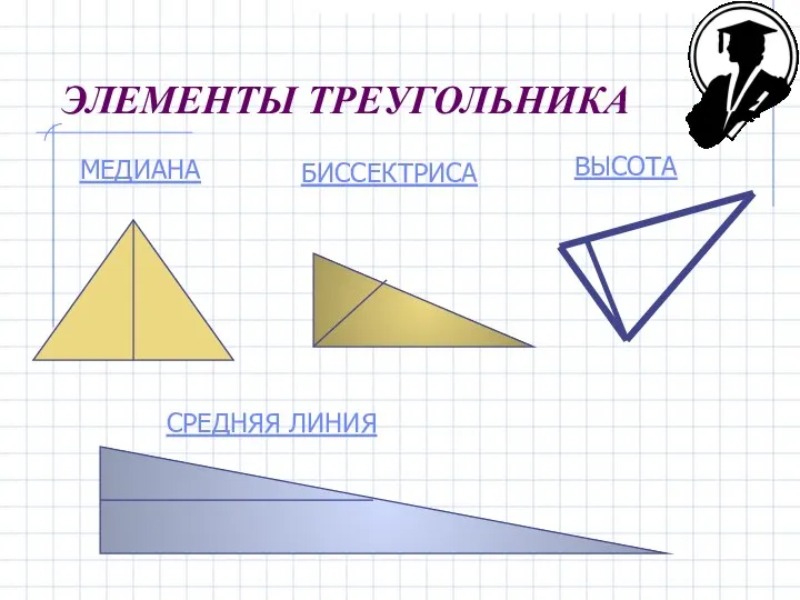 ЭЛЕМЕНТЫ ТРЕУГОЛЬНИКА МЕДИАНА БИССЕКТРИСА ВЫСОТА СРЕДНЯЯ ЛИНИЯ