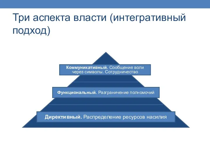 Три аспекта власти (интегративный подход) Директивный. Распределение ресурсов насилия Функциональный. Разграничение