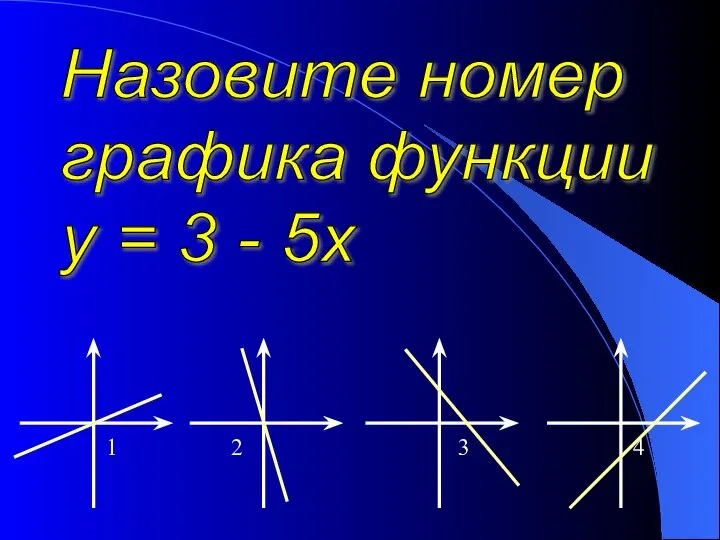 Назовите номер графика функции у = 3 - 5х 1 2 3 4