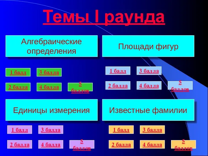 Темы I раунда Алгебраические определения Единицы измерения Известные фамилии Площади фигур