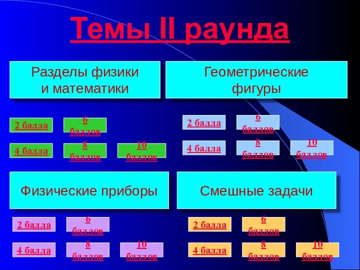 Темы II раунда Разделы физики и математики Физические приборы Смешные задачи