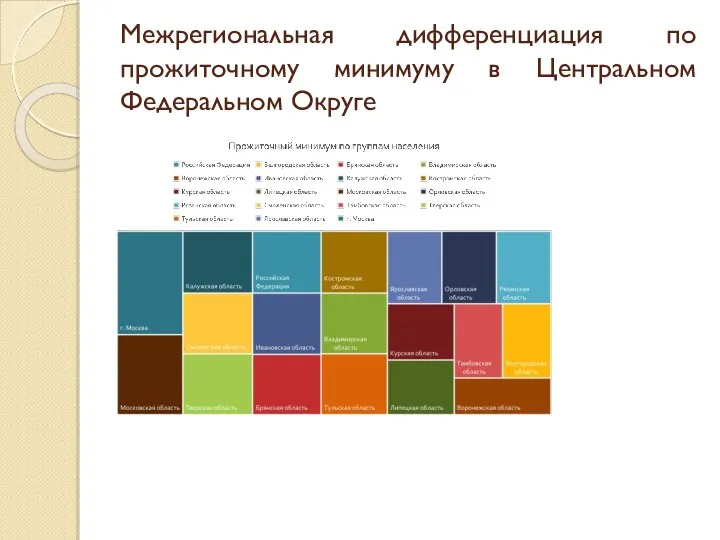 Межрегиональная дифференциация по прожиточному минимуму в Центральном Федеральном Округе