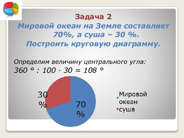 Задача 2 Мировой океан на Земле составляет 70%, а суша –