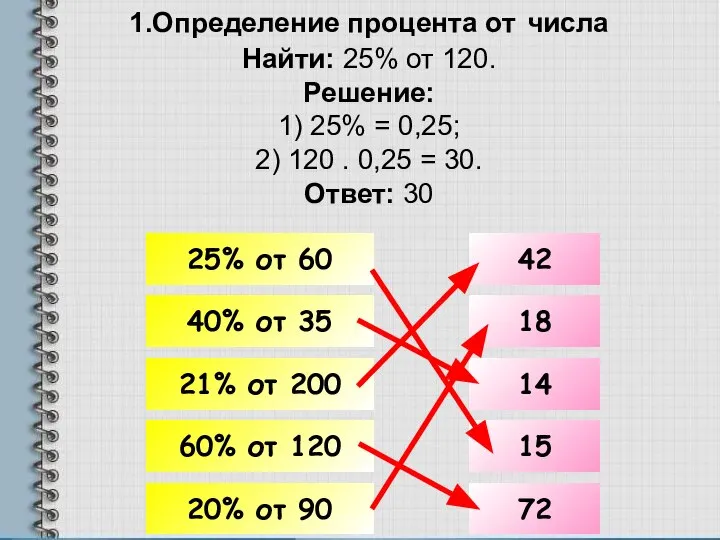 1.Определение процента от числа Найти: 25% от 120. Решение: 1) 25%