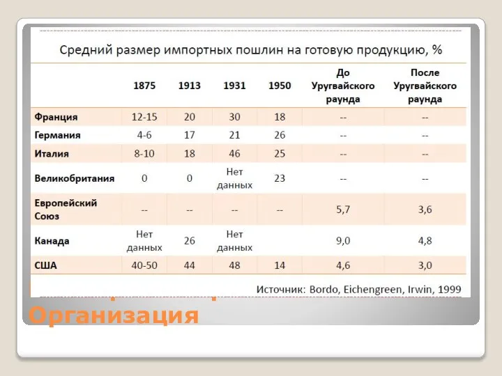 Всемирная Торговая Организация