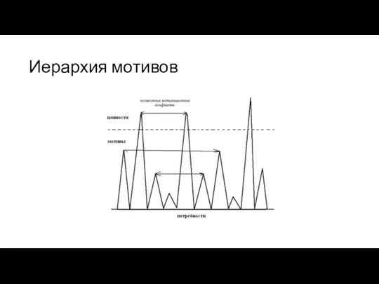 Иерархия мотивов