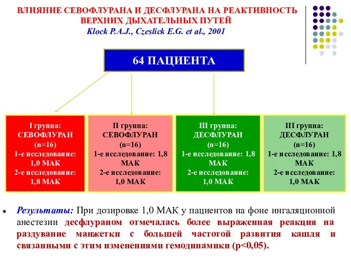 ВЛИЯНИЕ СЕВОФЛУРАНА И ДЕСФЛУРАНА НА РЕАКТИВНОСТЬ ВЕРХНИХ ДЫХАТЕЛЬНЫХ ПУТЕЙ Klock P.A.J.,