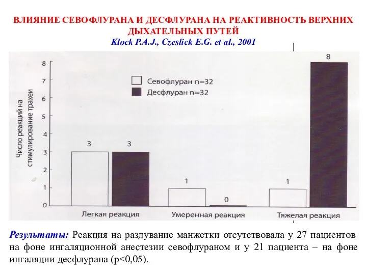 ВЛИЯНИЕ СЕВОФЛУРАНА И ДЕСФЛУРАНА НА РЕАКТИВНОСТЬ ВЕРХНИХ ДЫХАТЕЛЬНЫХ ПУТЕЙ Klock P.A.J.,