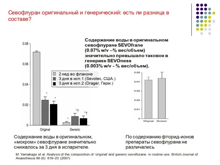 Cевофлуран оригинальный и генерический: есть ли разница в составе?